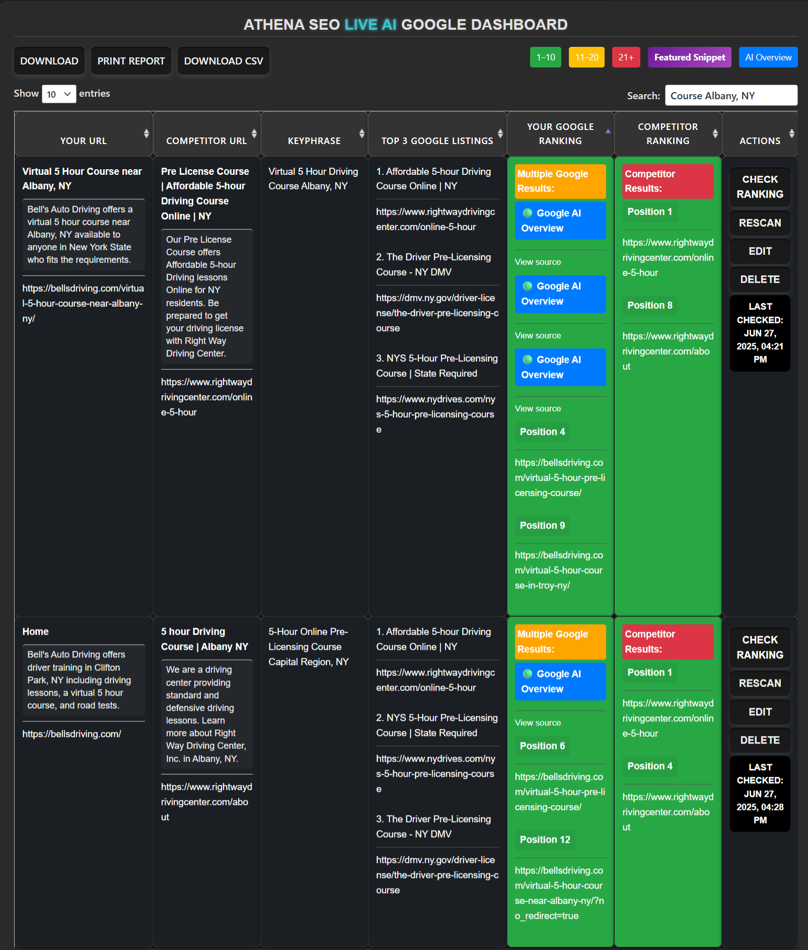 Bells Auto Driving Athena SEO Live Google AI Overview Dashboard Bells Auto Driving Athena SEO Live Google AI Overview Dashboard