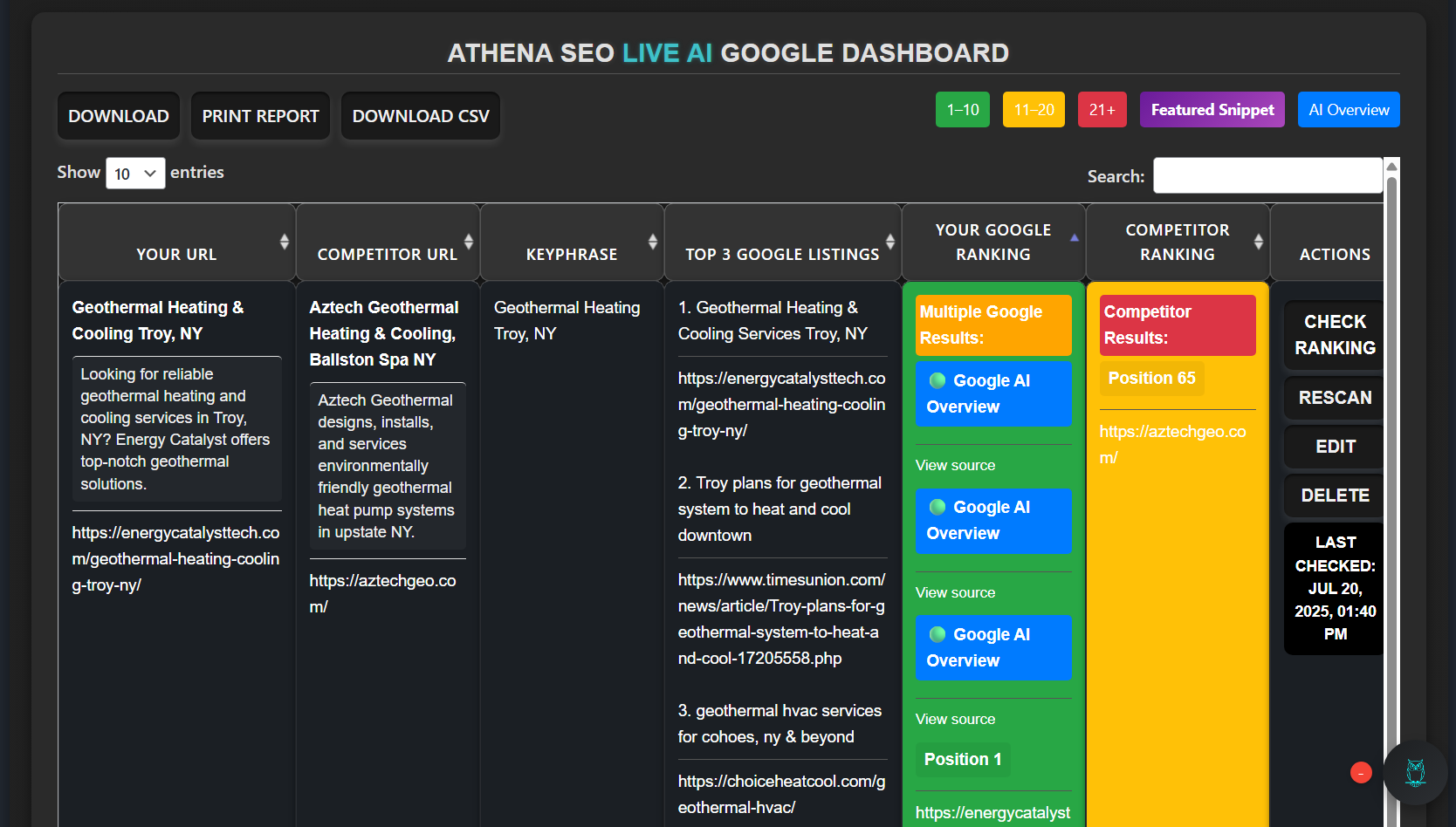 Energy Catalyst Tech Athena SEO Live Google AI Overview Dashboard Rankings