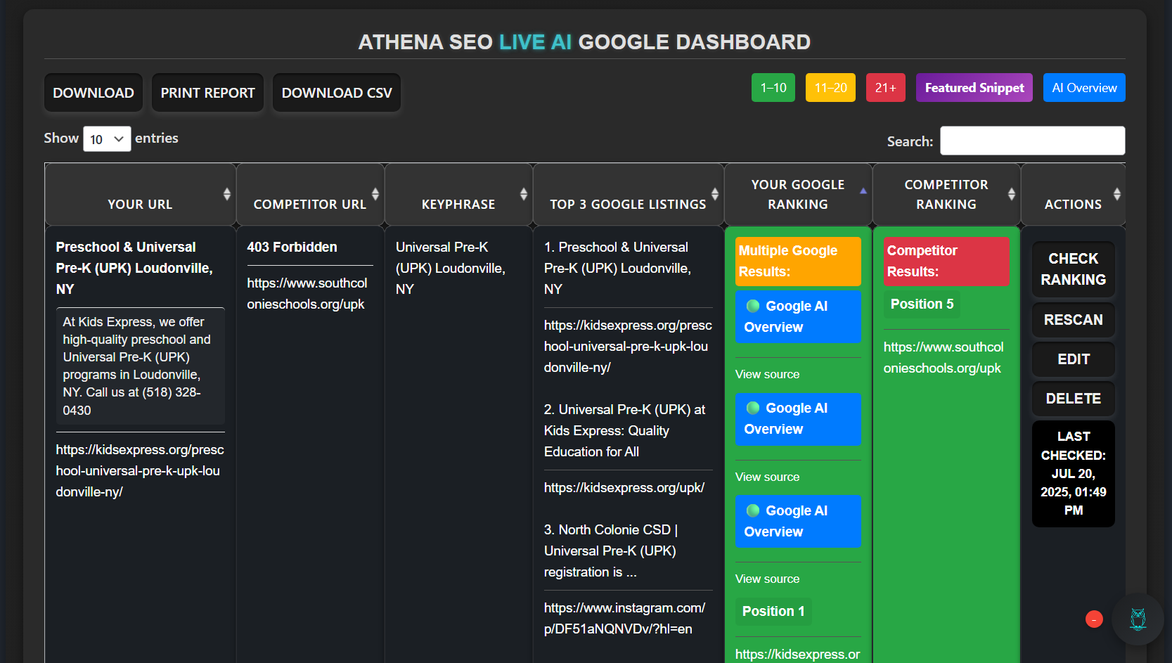 Kids Express Pre K School Athena SEO Live Google AI Overview Dashboard Rankings