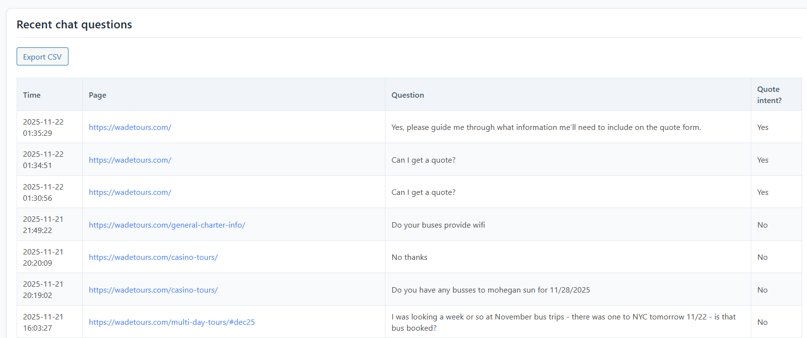 Athena AI Agent Analytics - Recent Chat Questions